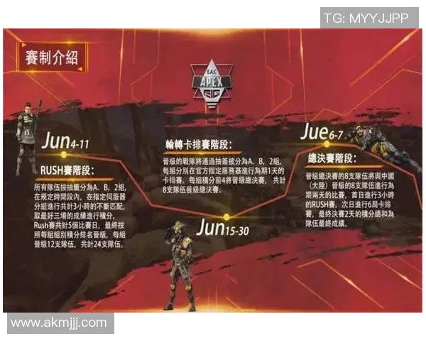 黑马赛区崛起引领电竞新潮流Apex英雄改变游戏格局